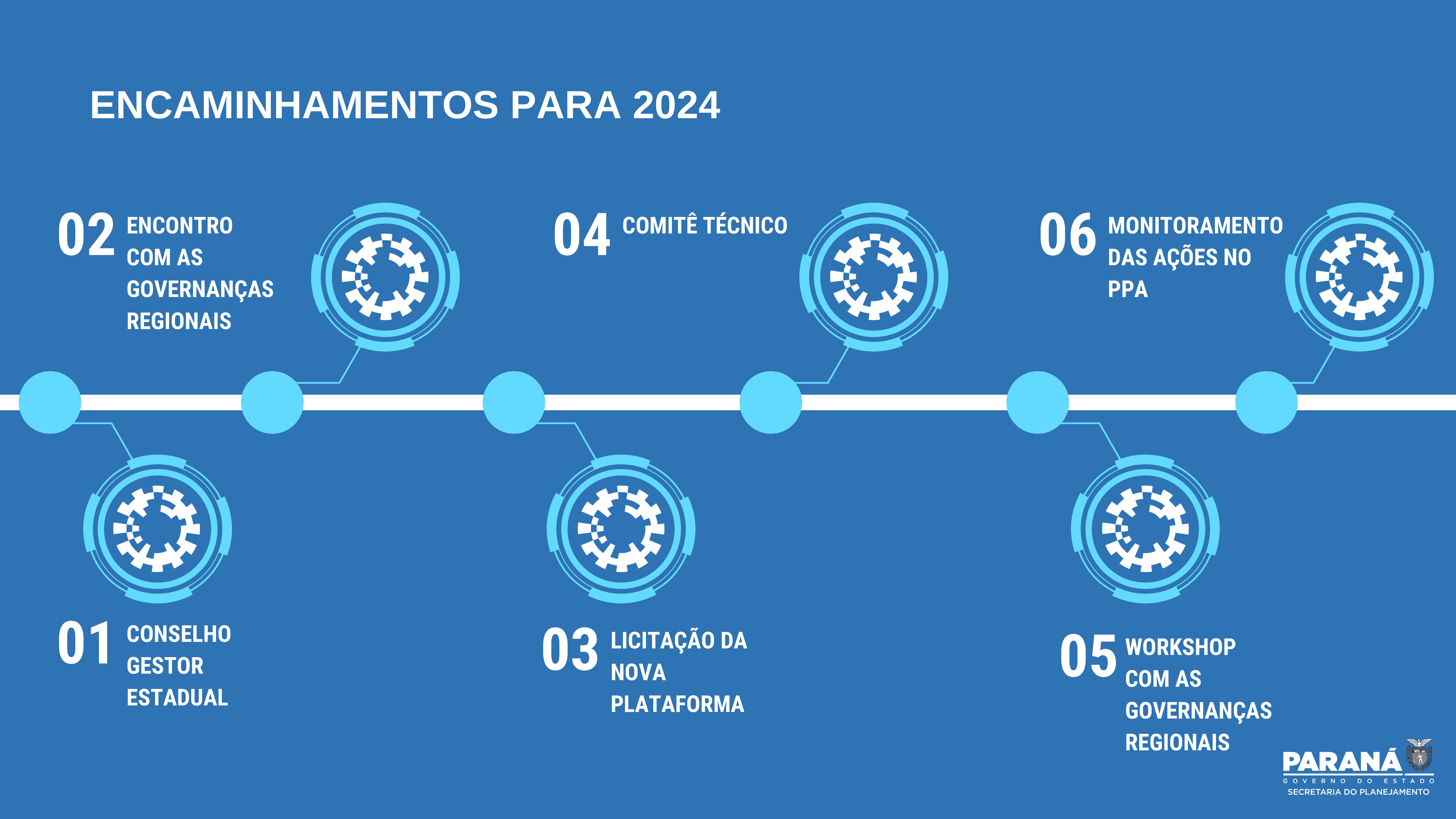 Programa de desenvolvimento regional faz balanço e aponta seis macroações para 2024