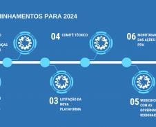 Programa de desenvolvimento regional faz balanço e aponta seis macroações para 2024