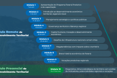 Conteúdo do curso