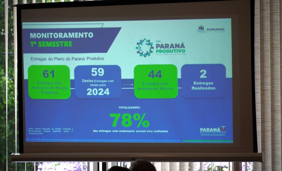 Investimento em Inteligência Artificial e novas parcerias marcam 2024 da gestão estadual