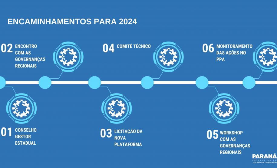 Programa de desenvolvimento regional faz balanço e aponta seis macroações para 2024